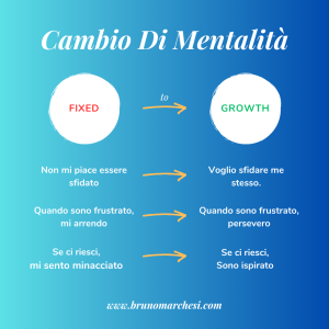 cambio di mentalita